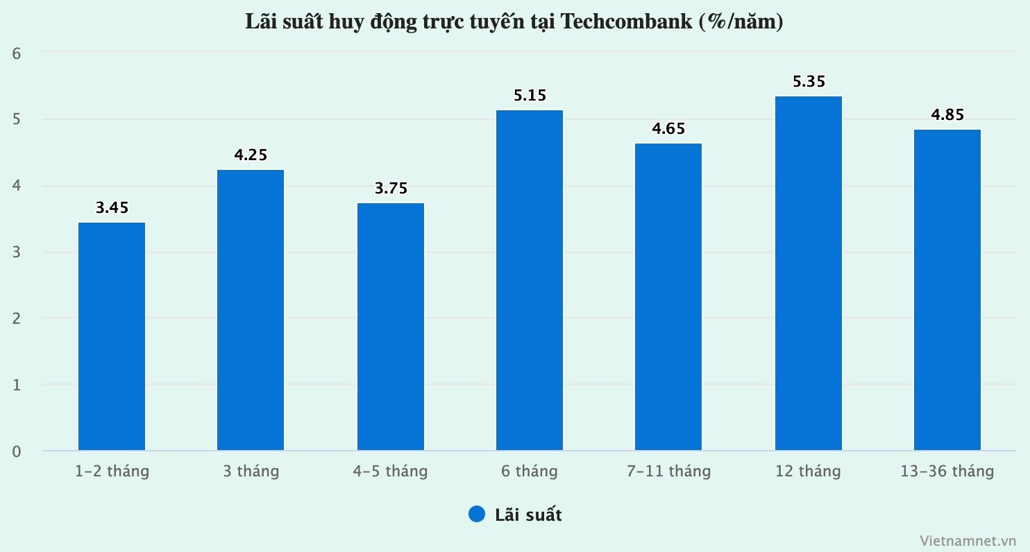 25-1756093936-lai-suat-ngan-hang-hom-nay-2582025-dieu-kien-de-duoc-cong-them-lai-suat.jpg