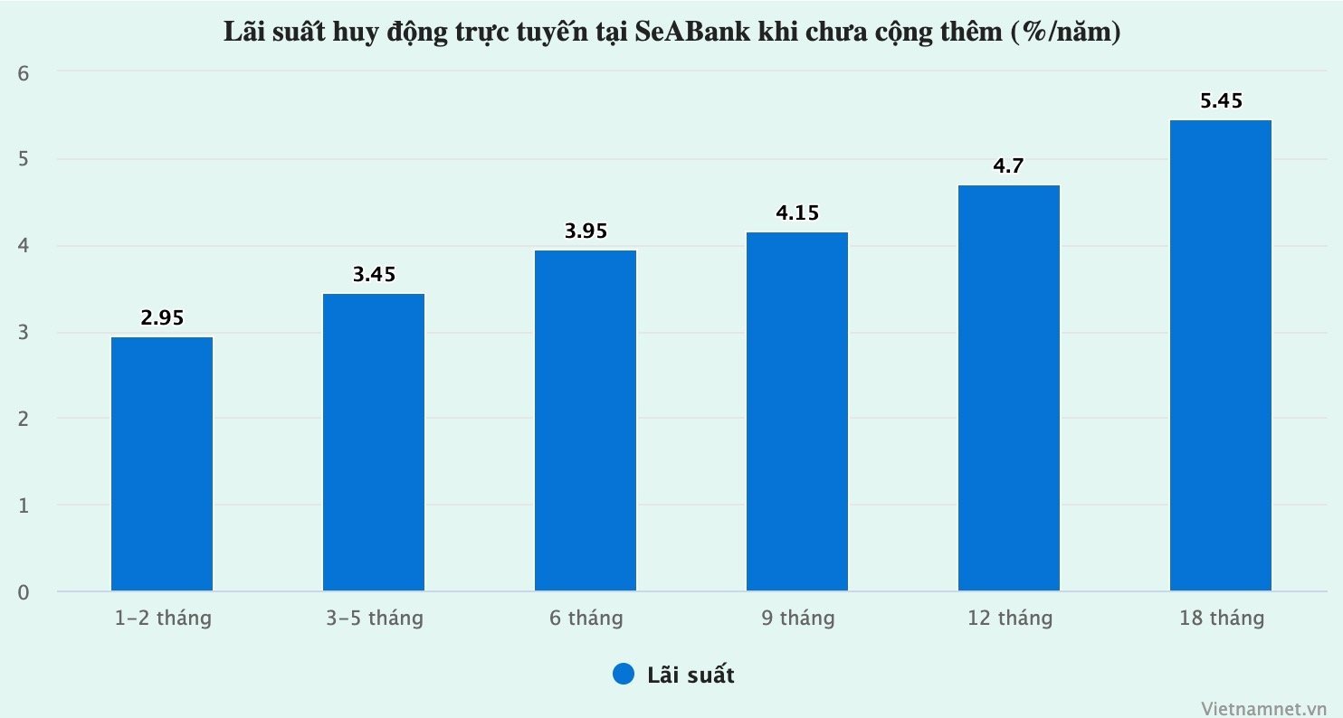 25-1756093936-lai-suat-ngan-hang-hom-nay-2582025-dieu-kien-de-duoc-cong-them-lai-suat.jpg