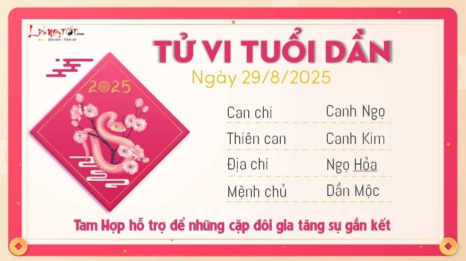 Tu vi hang ngay 29/8/2025 cua 12 con giap - Dan