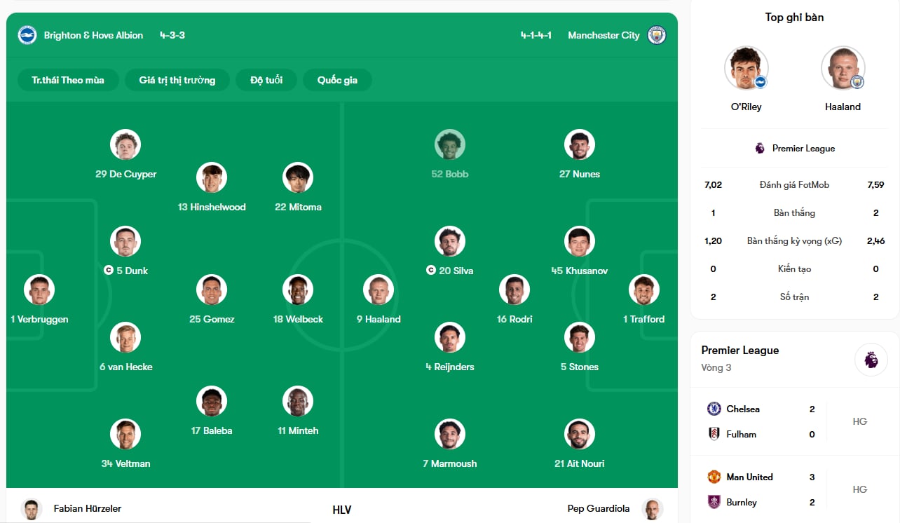 Man City anh 2