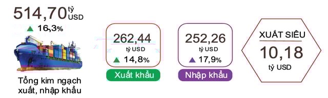 Chi hơn 100 tỷ đô nhập hàng Trung Quốc trong 7 tháng, Việt Nam mua những gì từ nước láng giềng?- Ảnh 2.