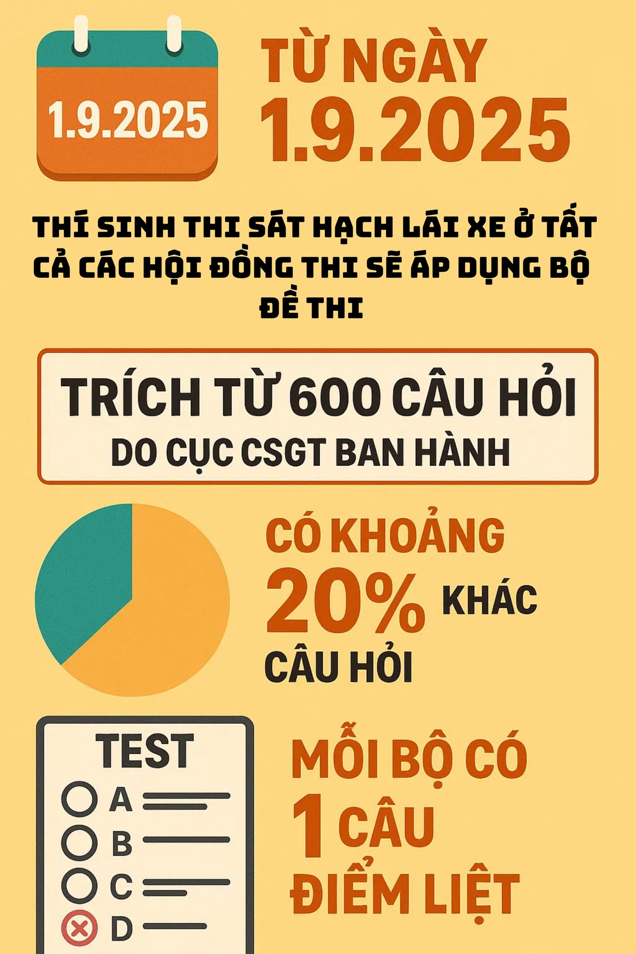 Thông báo khẩn tới hàng nghìn người chuẩn bị thi giấy phép lái xe- Ảnh 1.