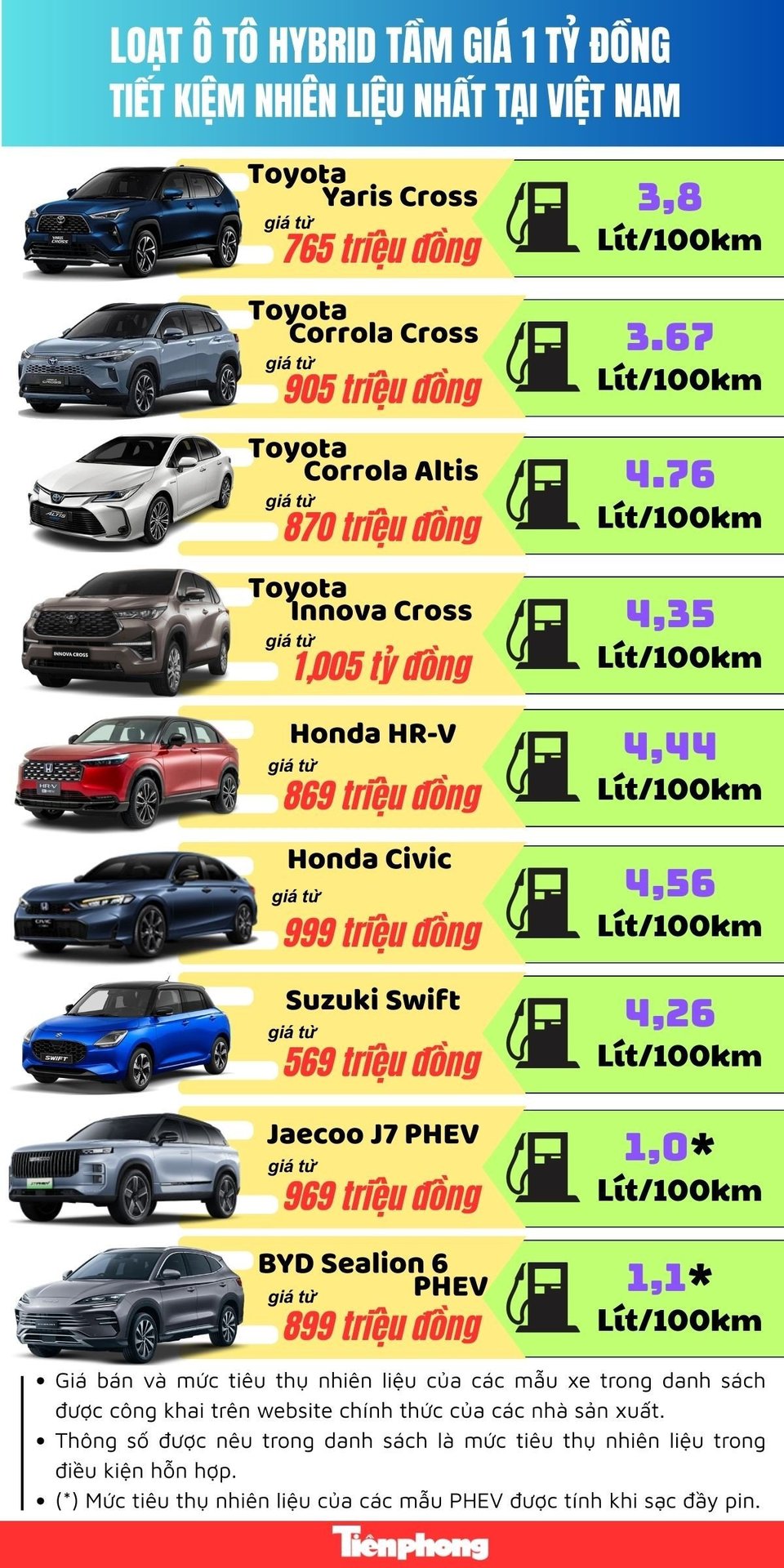 xe-hybrid-tiet-nhiem-nhat-viet-nam-7368.jpg