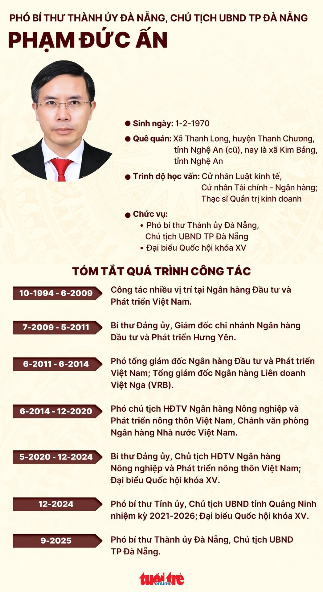 Đà Nẵng - Ảnh 3.