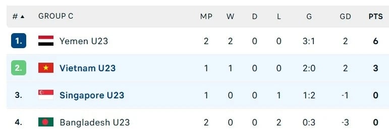 U23 Viet Nam vs Singapore anh 10