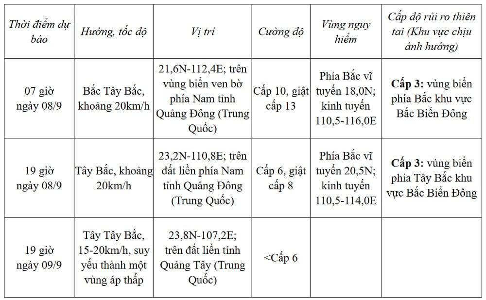 bao so 7 toi 7 9.jpg