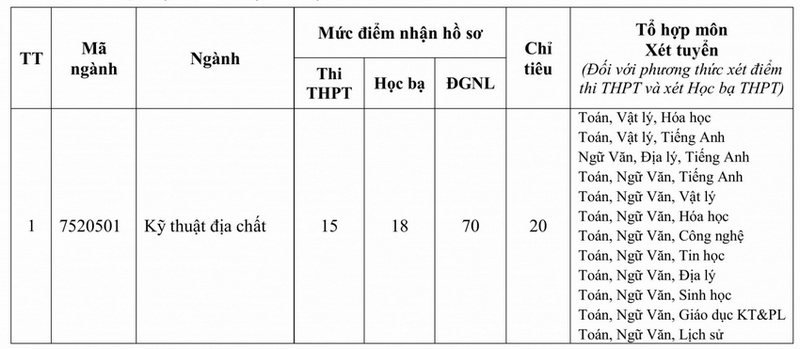 xet bo sung dai hoc tai nguyen moi truong hn 2025 1.png