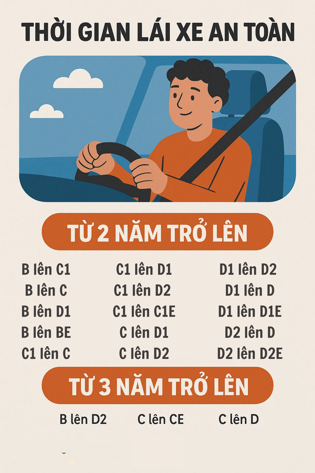 Thông báo quan trọng liên quan đến giấy phép lái xe của nhiều người dân - Ảnh 1.