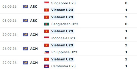 Diễn biến U23 Việt Nam vs U23 Yemen: Đoàn quân áo đỏ giành vé với ngôi đầu bảng? - Ảnh 4.