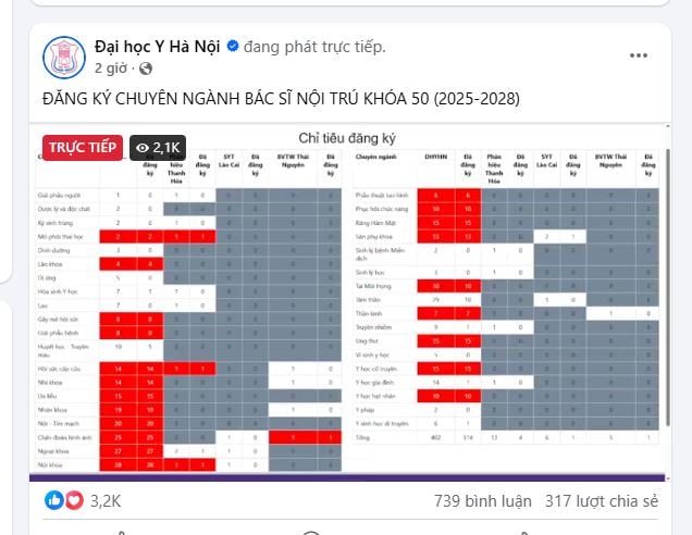 Hàng nghìn người vào xem buổi phát trực tiếp của trường ĐH TOP 1 Việt Nam: Chào mừng đến với 