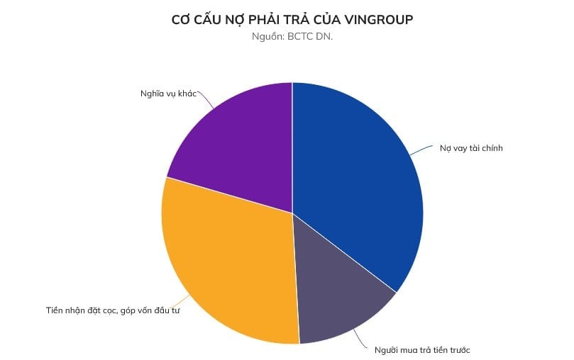 10-1757468855-giai-ma-khoan-no-800000-ty-cua-vingroup.jpg