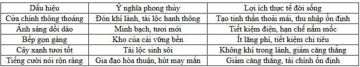 15-1757900131-5-dau-hieu-trong-nha-bao-hieu-gia-dinh-vuong-loc-tien-bac-rung-rinh.jpg