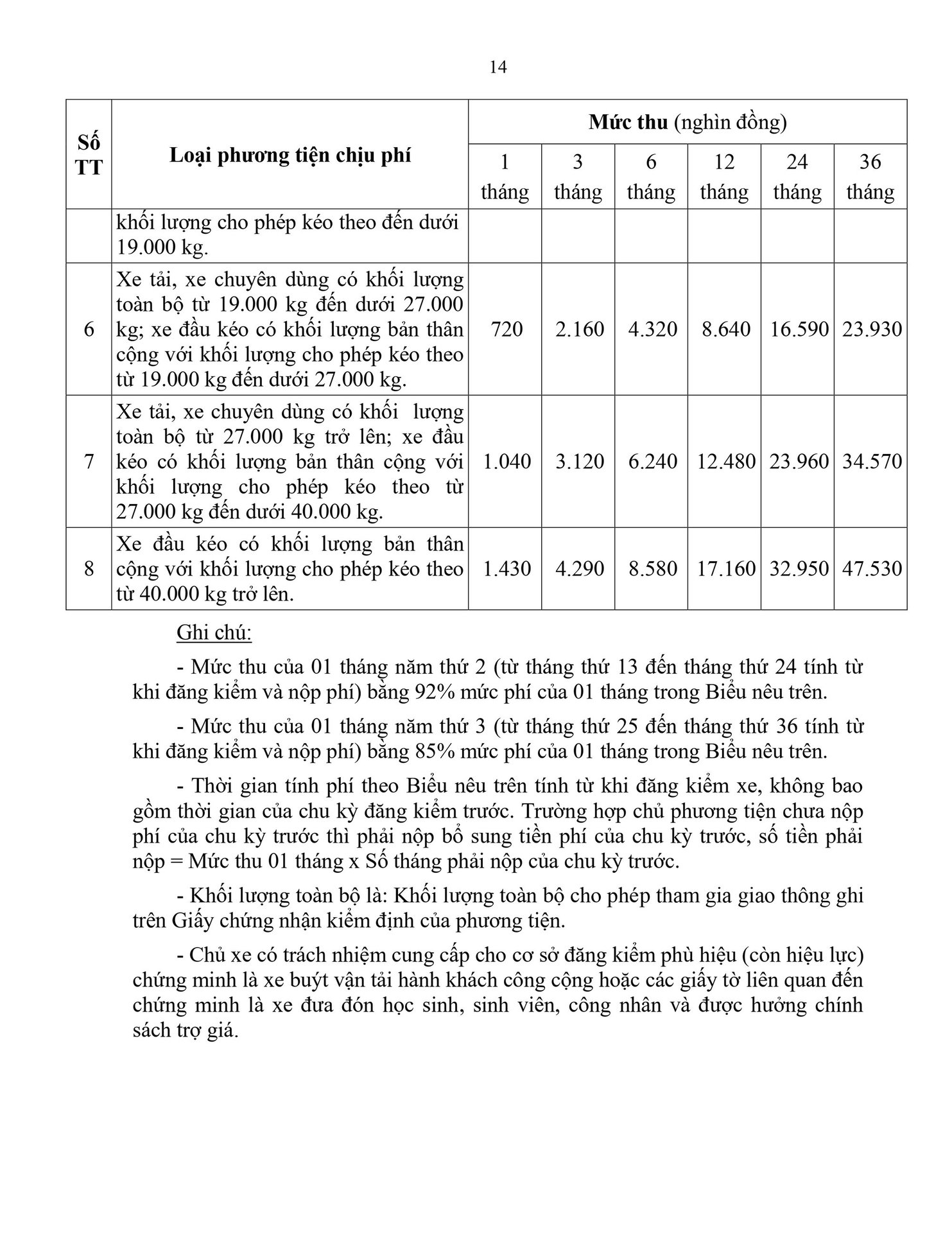 Đề xuất mới liên quan hàng triệu ô tô- Ảnh 2.