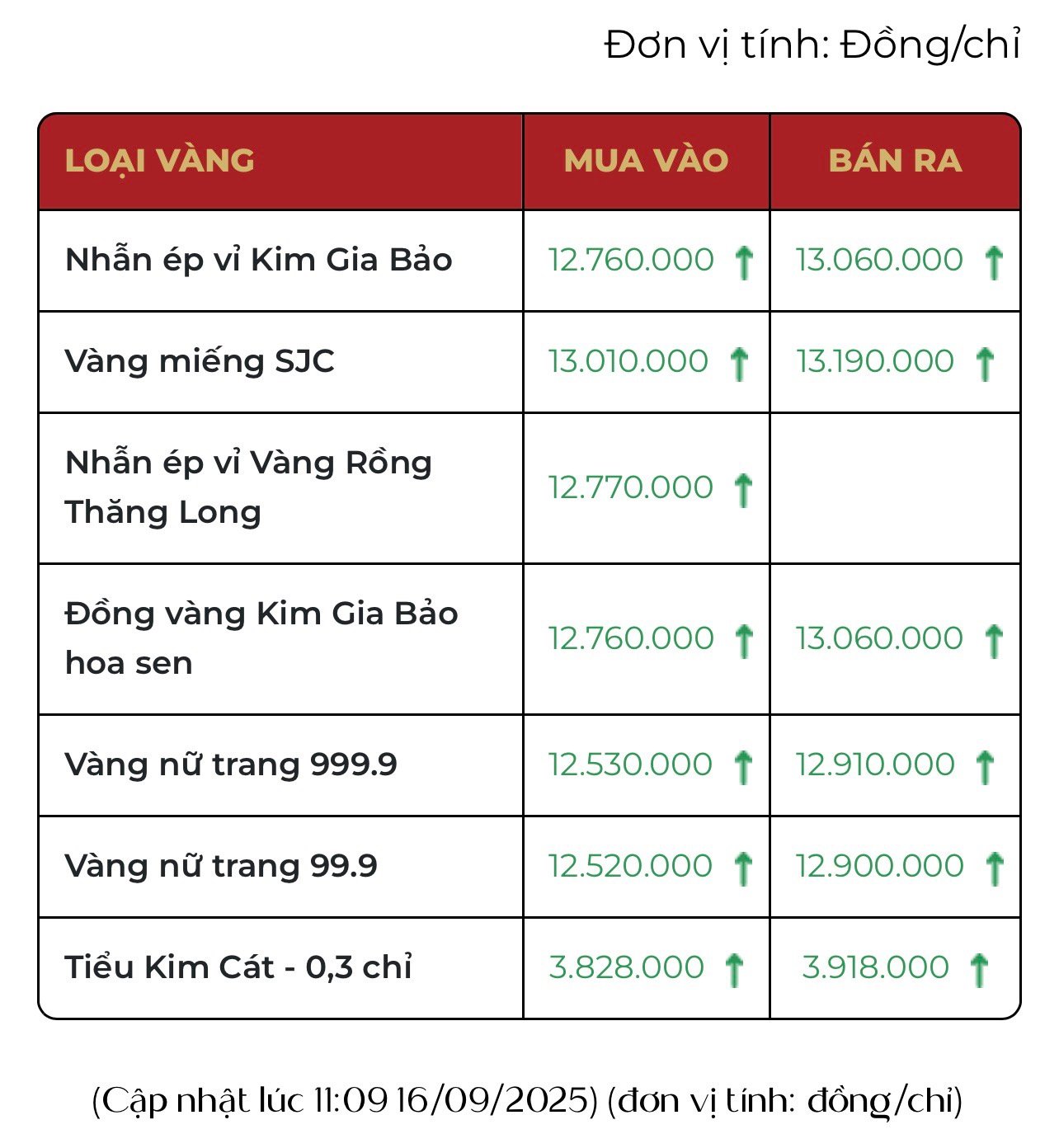 Mang 50 chỉ vàng đi bán, người đàn ông ở Hà Nội gặp cảnh bất ngờ, “quay xe” gấp - Ảnh 3.
