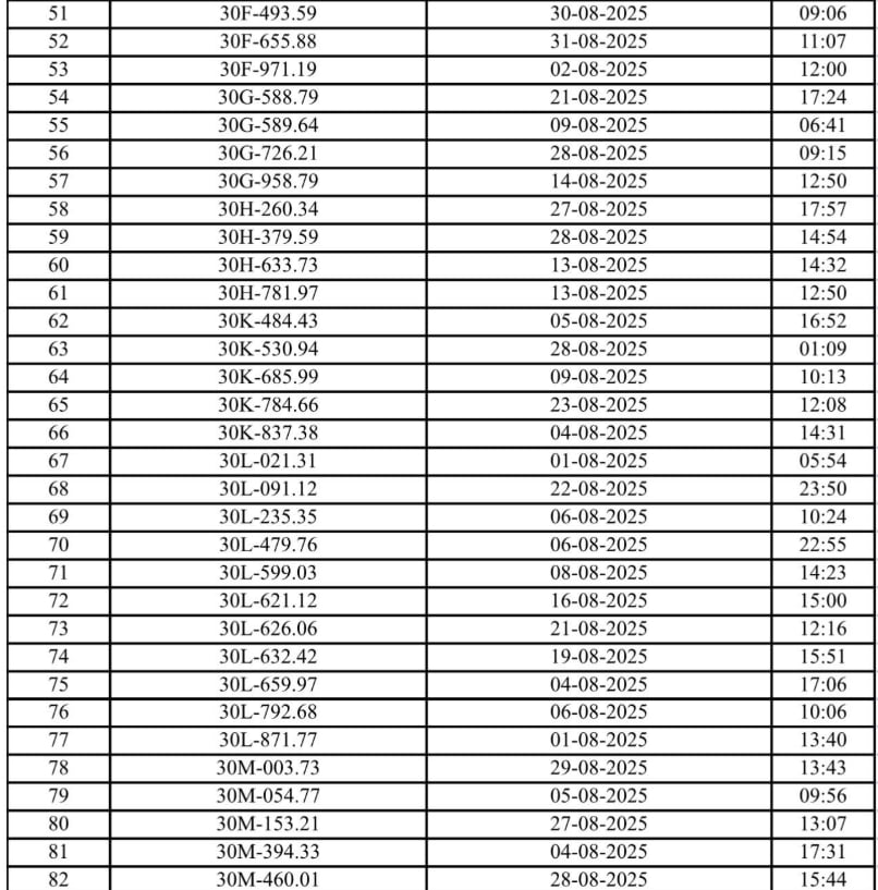 Hơn 230 chủ xe máy, ô tô Hà Nội có biển số sau nhanh chóng nộp phạt nguội theo Nghị định 168- Ảnh 2.
