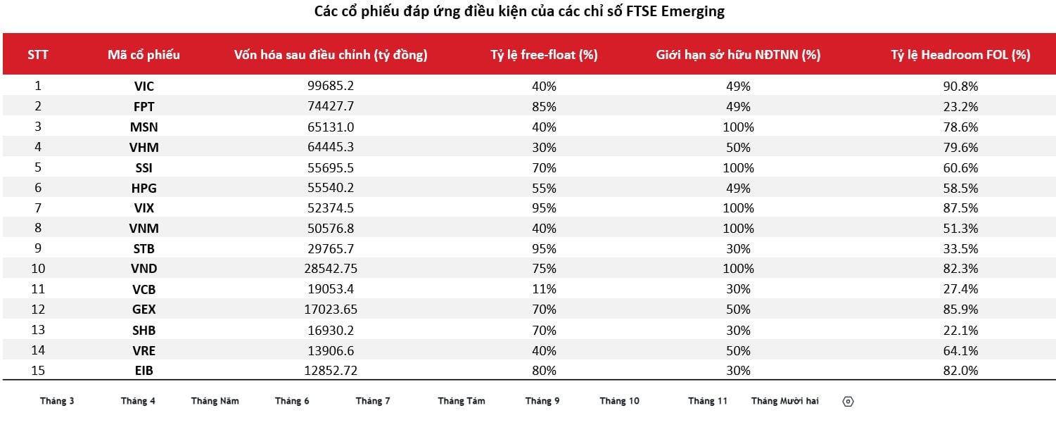 Chuyên gia ASEANSC điểm tên 15 cổ phiếu dự kiến được “săn đón” ngay khi quá trình nâng hạng chính thức bắt đầu- Ảnh 2.
