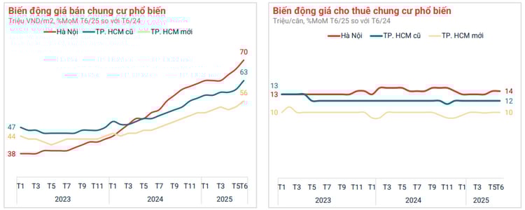 Chưa từng có: Giá căn hộ chung cư vượt mặt nhà phố ở TP.HCM- Ảnh 1.