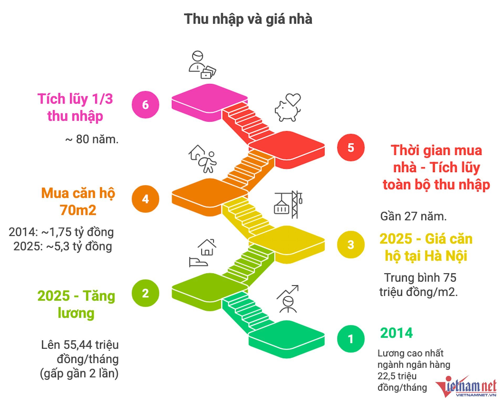 W-Thu nhập và giá nhà vietnamnet.png