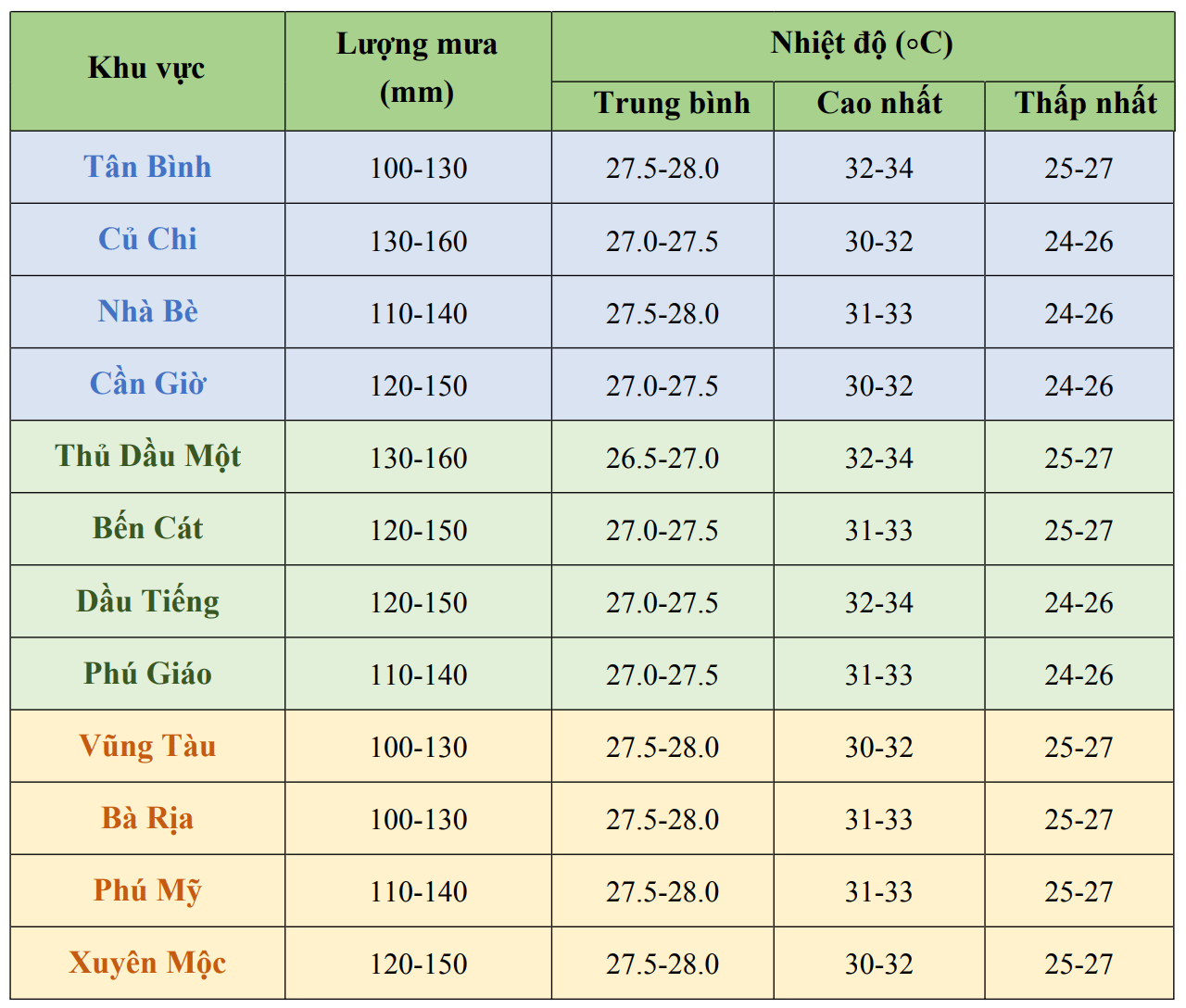 21-1758425427-thoi-tiet-tphcm-dien-bien-phuc-tap-duoi-tac-dong-cua-bao-ragasa.png