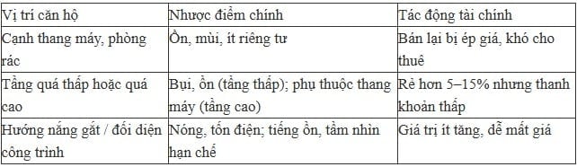23-1758612870-3-vi-tri-can-ho-trong-toa-chung-cu-tuong-re-ma-hoa-dat-de-mua-nham-kho-ban-lai.jpg