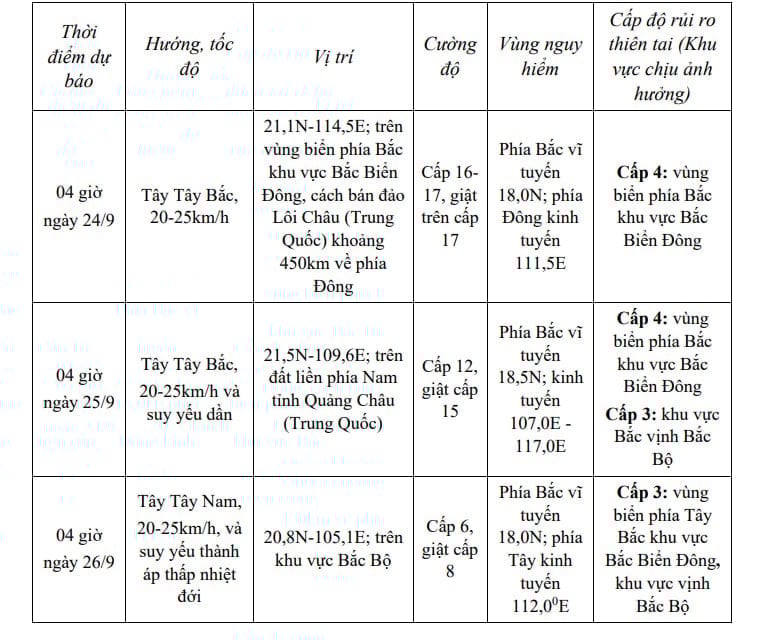 Cảnh báo khẩn trước khi siêu bão Ragasa đổ bộ vào miền Bắc nước ta- Ảnh 1.