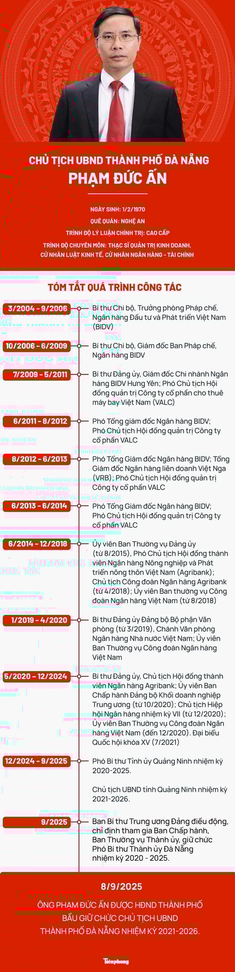 ct-ubnd-da-nang.jpg
