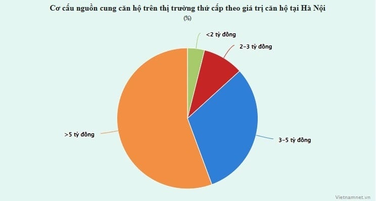 thi truong chung cu se nhu the nao sau cau hoi cua thu tuong hinh anh 1