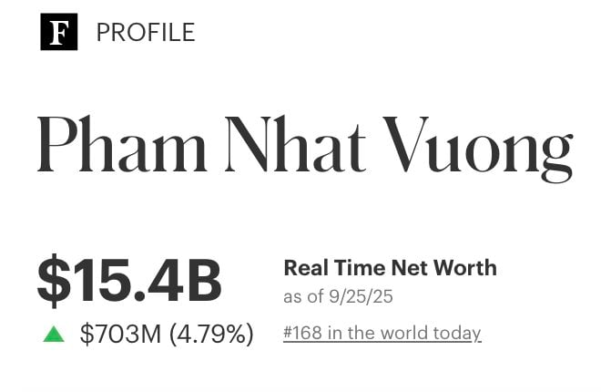 Vợ ông Phạm Nhật Vượng trở thành tỷ phú USD- Ảnh 2.