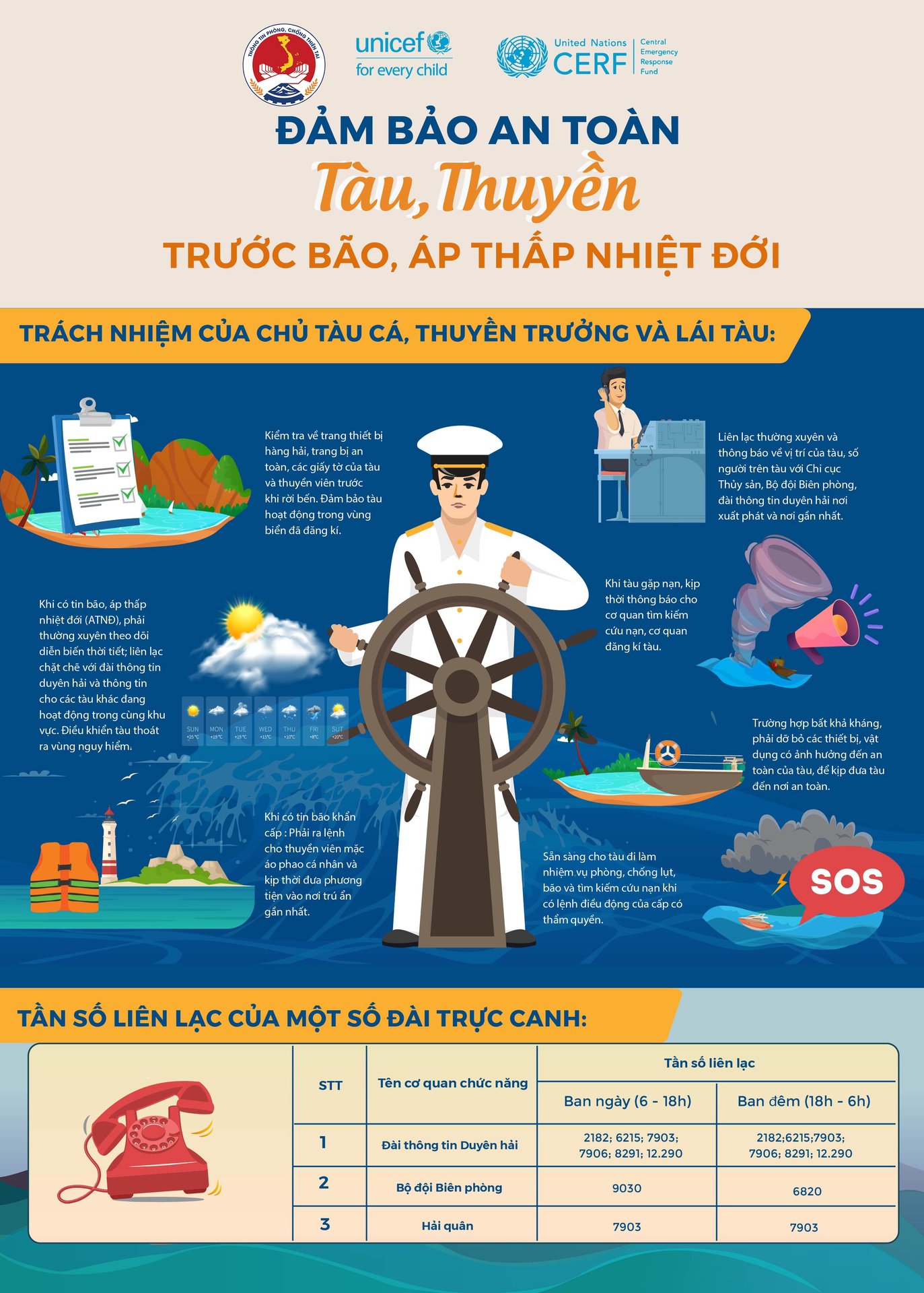 Bão Bualoi đi nhanh gấp đôi thông thường, hướng về Bắc Trung Bộ và Nam Bắc Bộ - Ảnh 2.