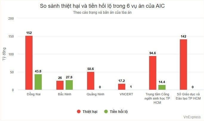 27-1758934943-17-nam-tung-hoanh-cua-de-che-thong-thau-aic.jpg
