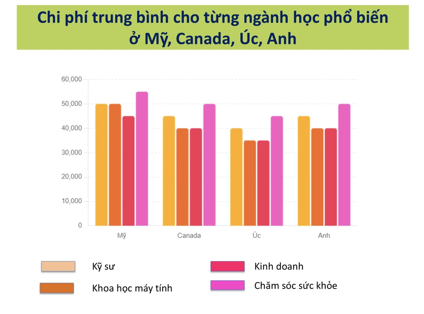 29-1759114355-khong-co-hoc-bong-can-it-nhat-1-ty-dongnam-de-du-hoc.png