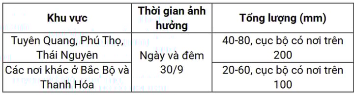 Hà Nội bao giờ hết mưa?- Ảnh 2.