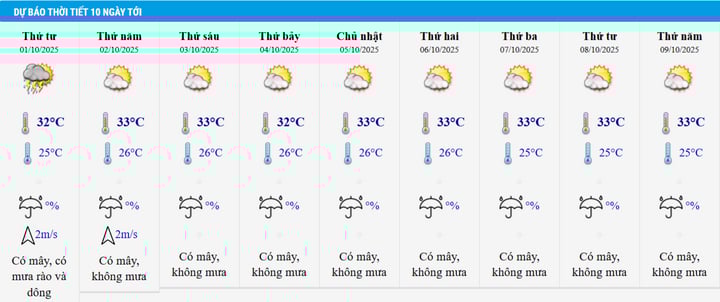Hà Nội bao giờ hết mưa?- Ảnh 3.