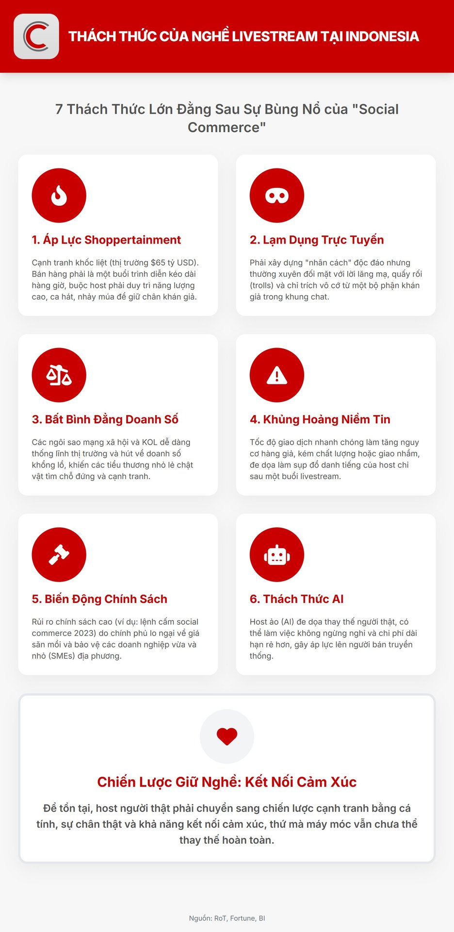 Bí mật đen tối đằng sau nghề livestream ở Indonesia- Ảnh 2.