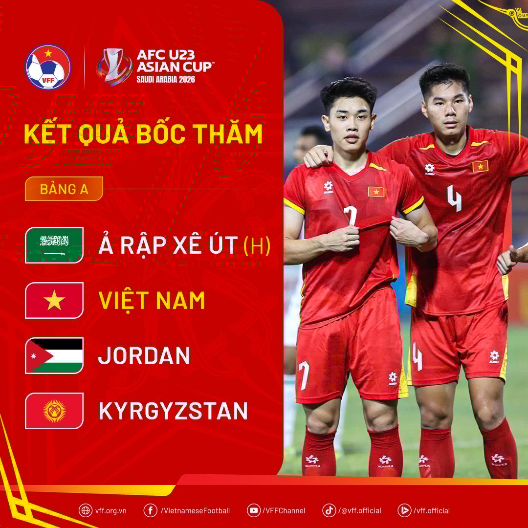 Báo Trung Quốc nghi ngờ sự “mập mờ” trong bảng đấu của U23 Việt Nam ở giải châu Á- Ảnh 2.