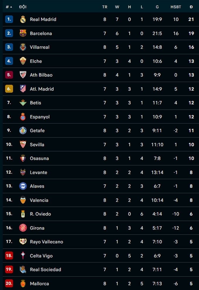 bxh la liga.jpg