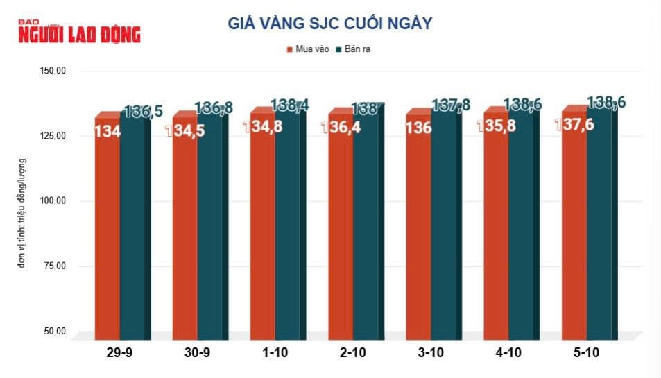 Giá vàng hôm nay 6 - 10 tăng mạnh , lập đỉnh mới trên 3 . 900 USD / ounce - Ảnh 3.