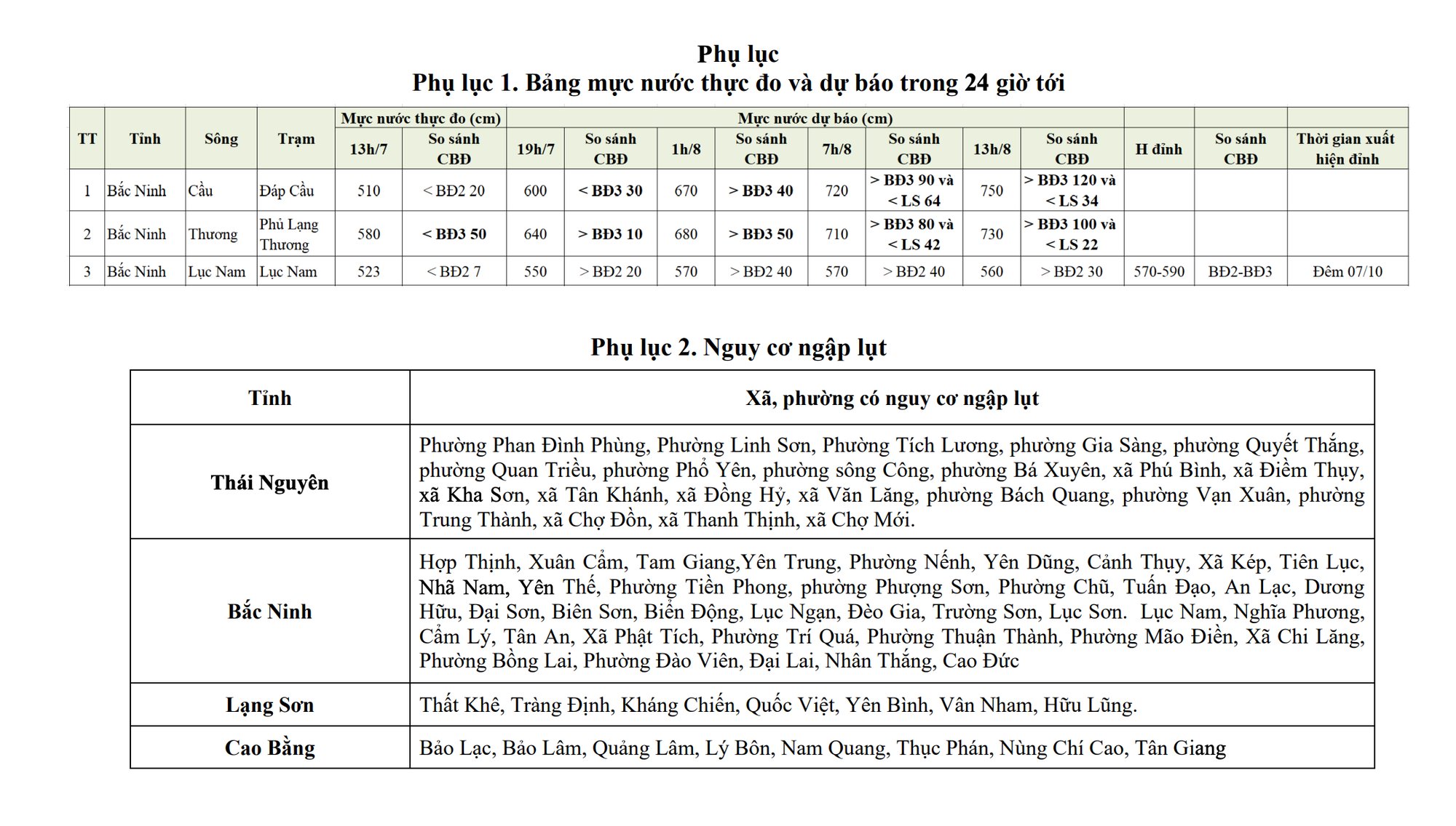 Cảnh báo lũ đặc biệt lớn, 4 tỉnh sau hết sức lưu ý!- Ảnh 1.