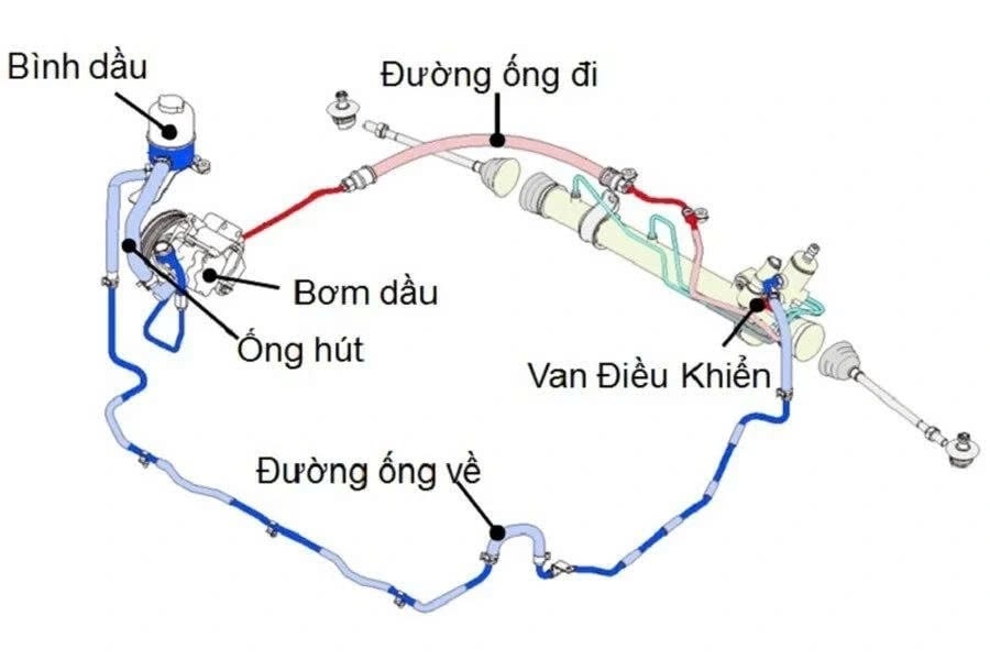 vi sao he thong lai de hong dau tien khi o to loi nuoc, ke ca xe dien hinh anh 6