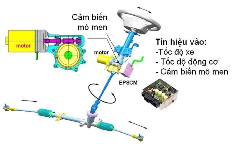 vi sao he thong lai de hong dau tien khi o to loi nuoc, ke ca xe dien hinh anh 7