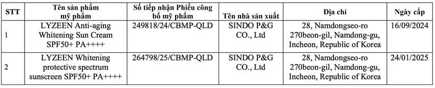 Thu hồi phiếu công bố của hơn 20 mỹ phẩm nhập khẩu: Có cả kem chống nắng Skin Aqua, Anessa; sữa rửa mặt