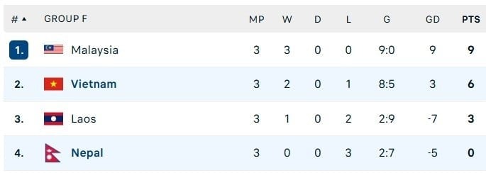 Viet Nam vs Nepal anh 13