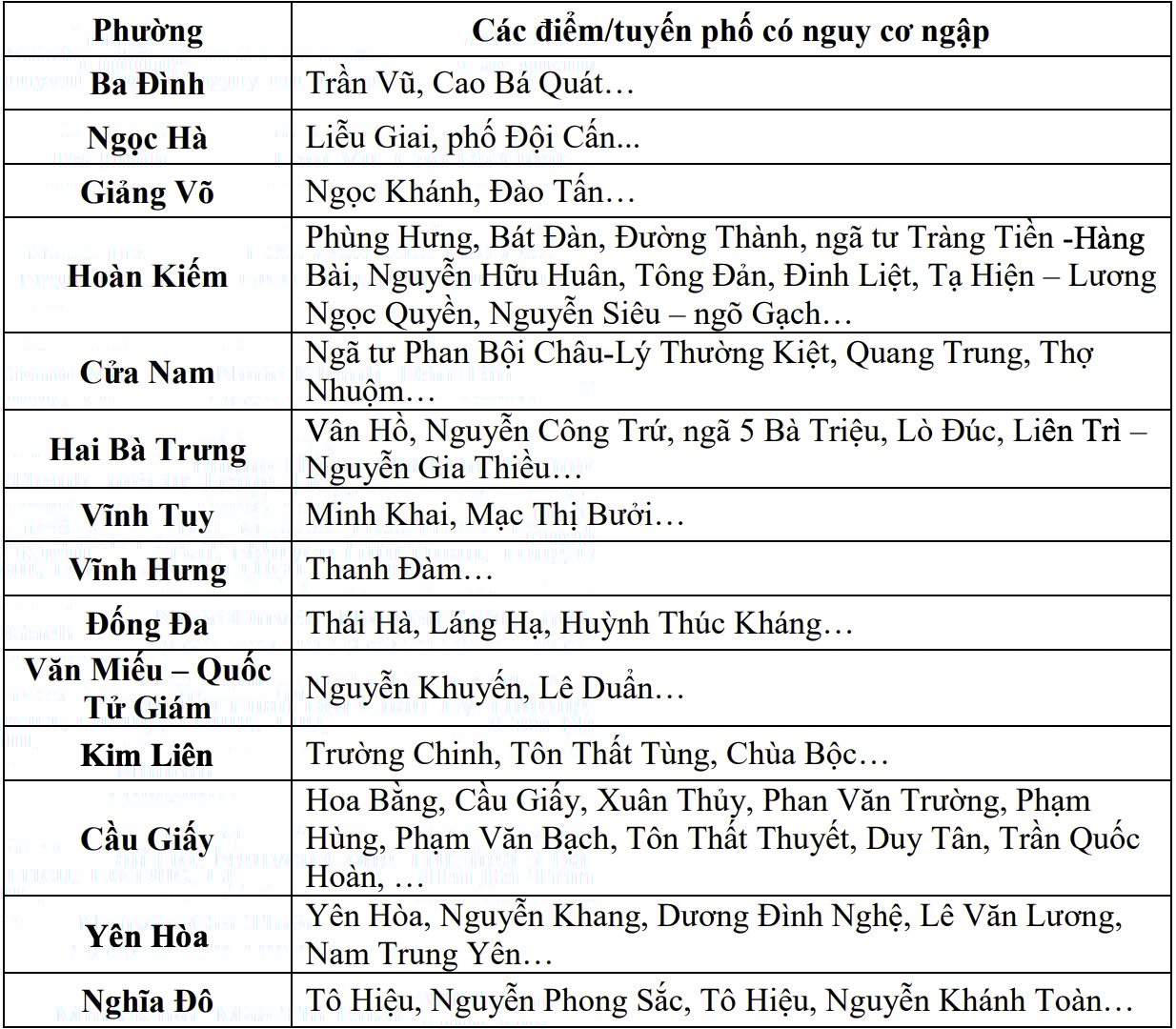 Hà Nội - Ảnh 2.