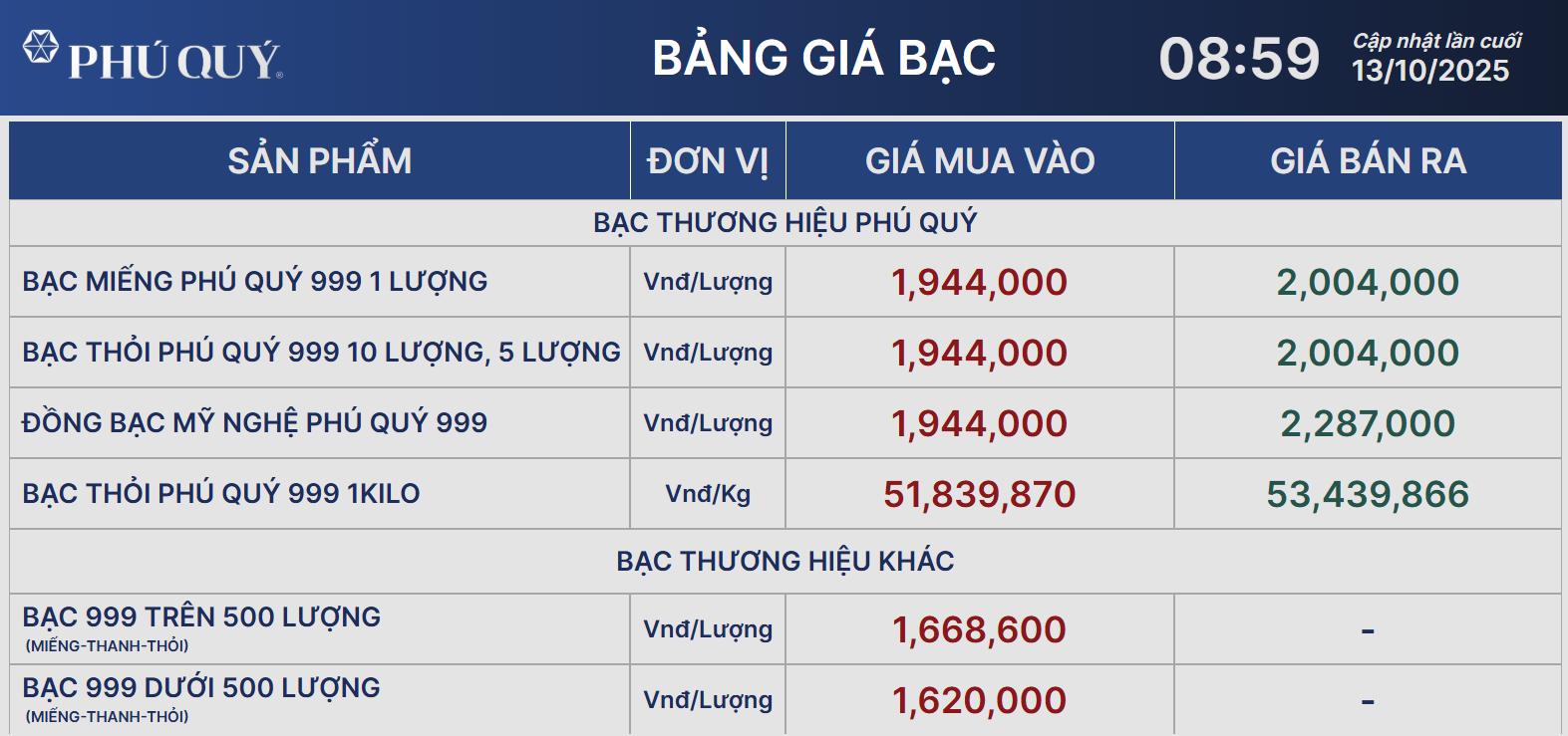 Giá bạc leo lên mốc 2 triệu đồng/lượng- Ảnh 1.