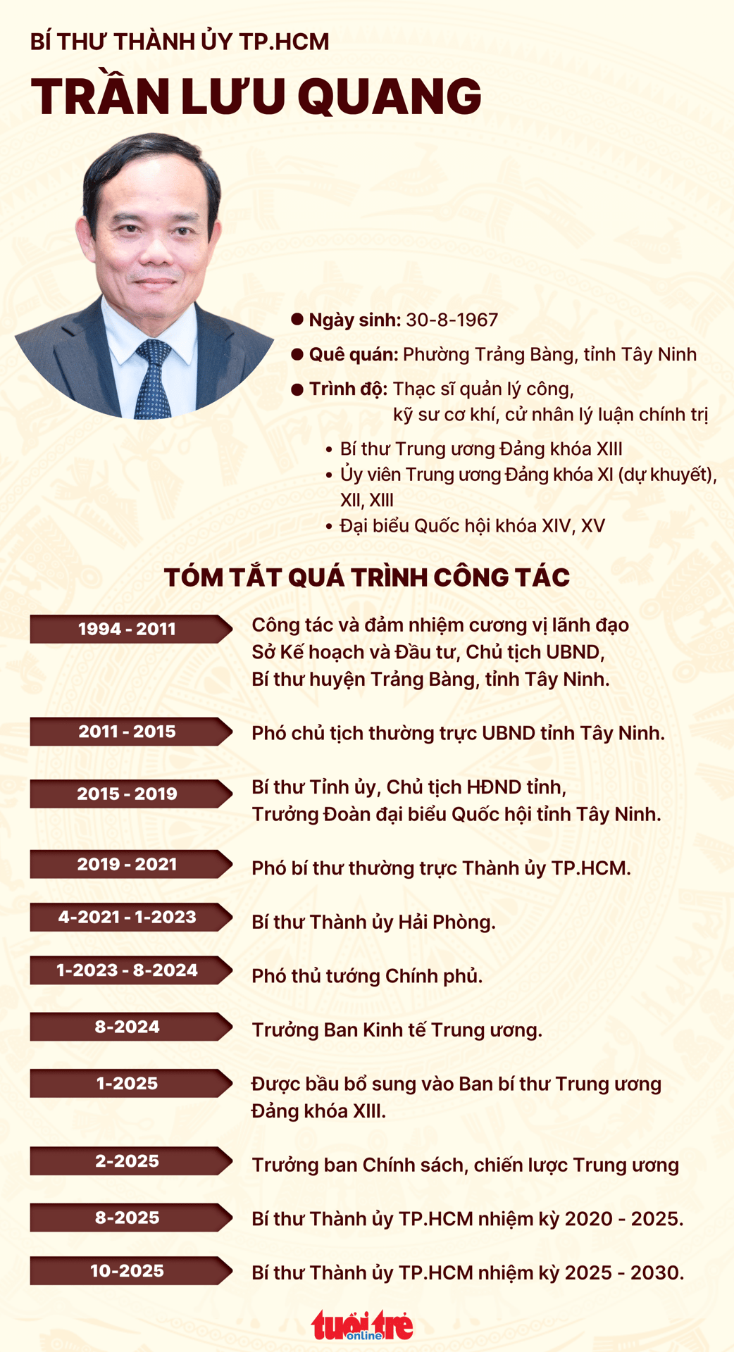 Trần Lưu Quang - Ảnh 2.