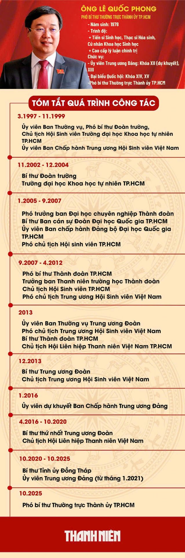Ông Lê Quốc Phong làm Phó bí thư Thường trực Thành ủy TP.HCM - Ảnh 2.