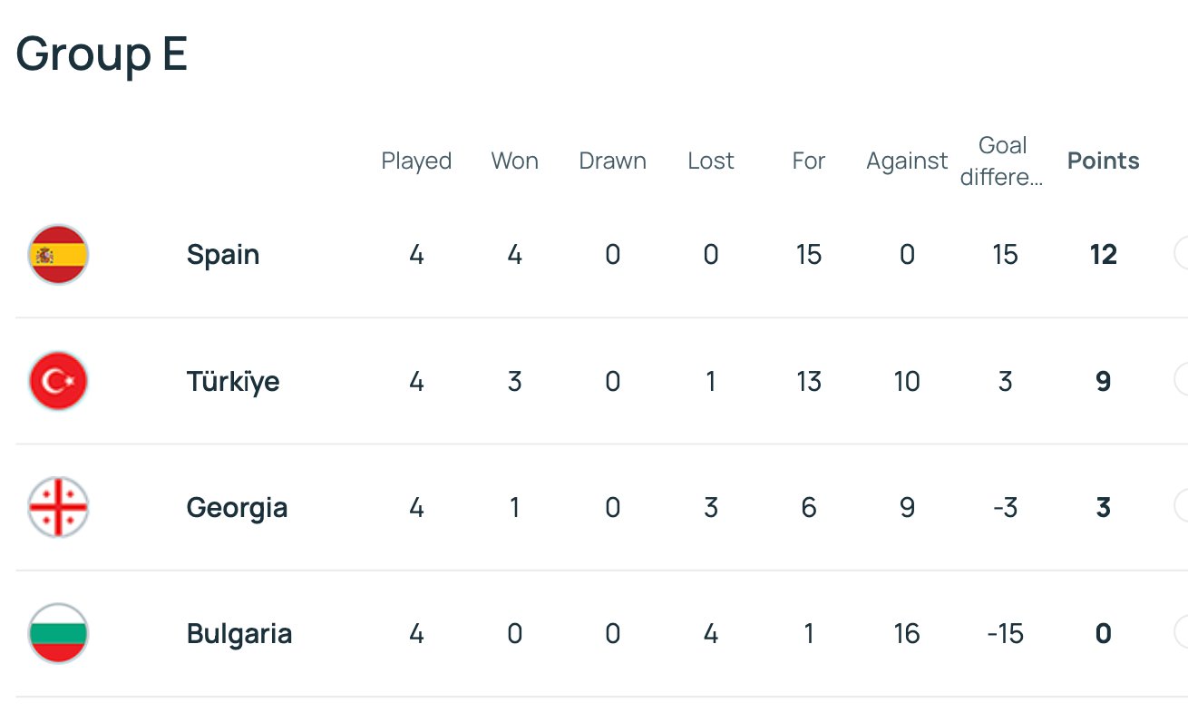 Tây Ban Nha thắng đậm Bulgaria 4-0, áp sát vòng chung kết World Cup 2026 - Ảnh 6.