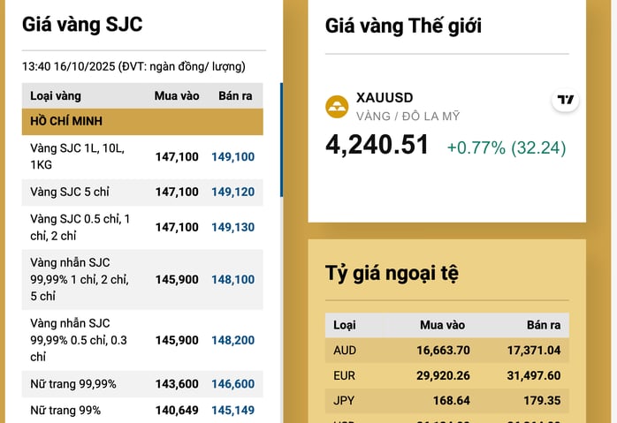 Giá vàng tăng cao , người mua cưới gặp khó khăn và người vay vàng lo lắng - Ảnh 3.
