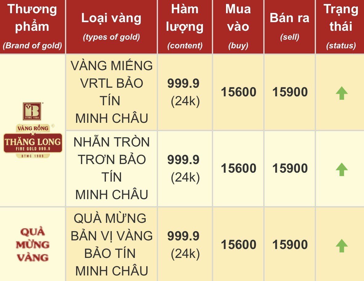 Mang 10 chỉ vàng đi bán ngày giá lập đỉnh, người phụ nữ ở Hà Nội gặp cảnh sợ hãi,
