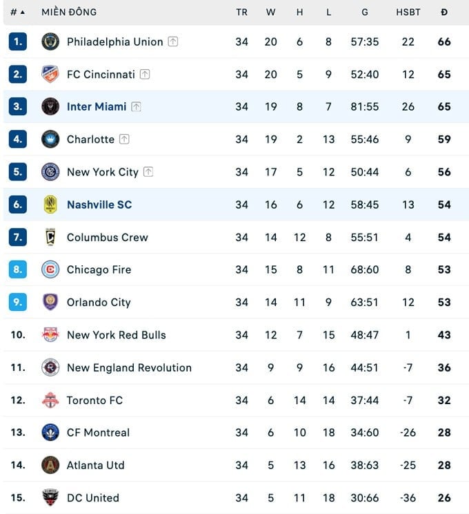 bxh mls 2025.jpg